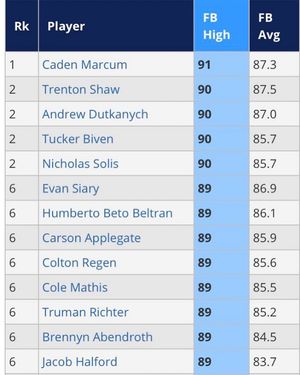 Image post by @perfectgameusa on Instagram