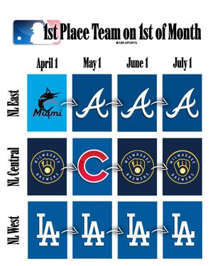Video post by @cbssports on TikTok