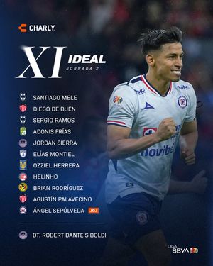 Image post by @ligabbvamx on Instagram