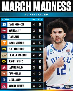 Image post by @marchmadnessmbb on Instagram