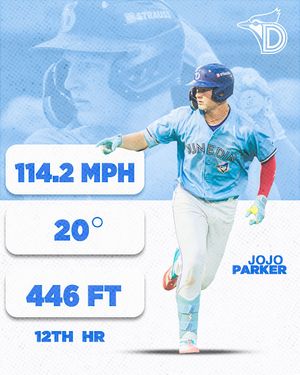 Image post by @dunedinbluejays on Instagram
