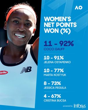 Image post by @AustralianOpen on Twitter
