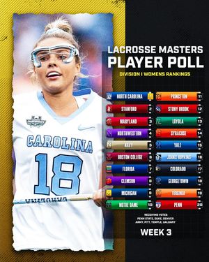 Image post by @lacrosse.masters on Instagram