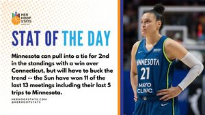 Image post by @herhoopstats on Twitter