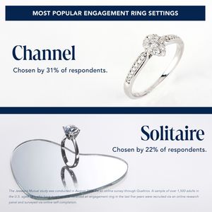 Image post by @jewelersmutual on Instagram