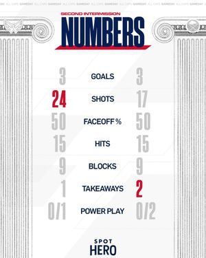 Image post by @Capitals on Twitter