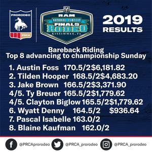 Image post by @prca_prorodeo on Instagram