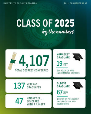Image post by @usouthflorida on Instagram