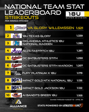 Image post by @thealliancefastpitch on Instagram