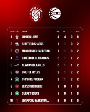 Image post by @londonlions on Instagram