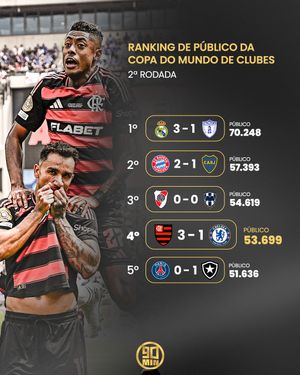 Image post by @90minbrasil on Instagram