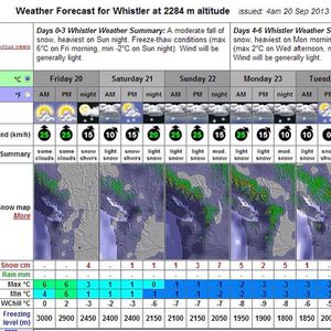 Image post by @whistlerblackcomb on Instagram