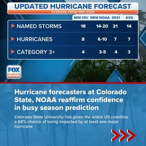 Image post by @foxweather on Instagram