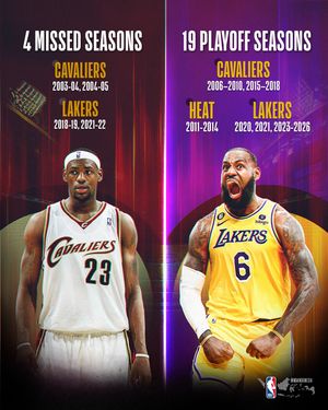 Image post by @nbaindonesia on Instagram