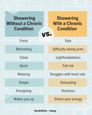 Image post by @healthline on Instagram