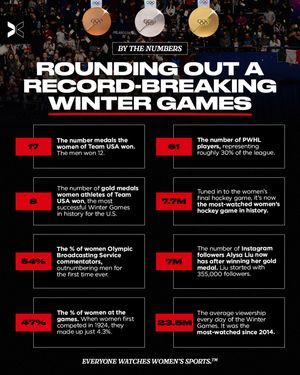 Image post by @togethxr on Instagram