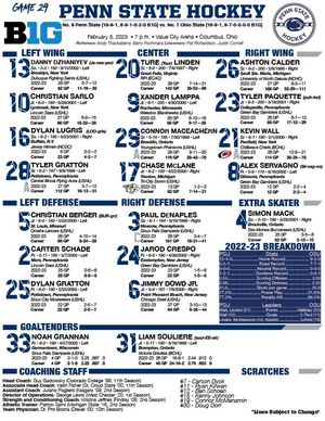Image post by @PennStateMHKY on Twitter