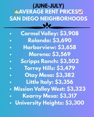 Image post by @discoversandiegous on Instagram