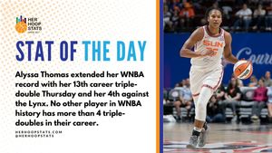 Image post by @herhoopstats on Twitter