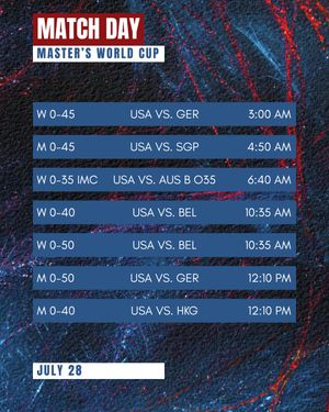 Image post by @thefhockeyanalyst on Instagram