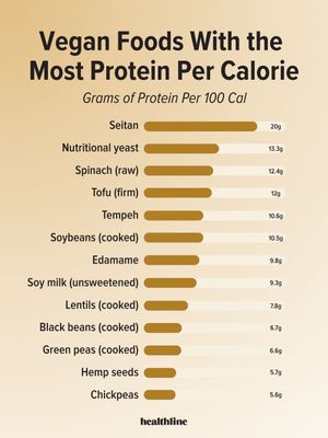 Image post by @healthline on Instagram