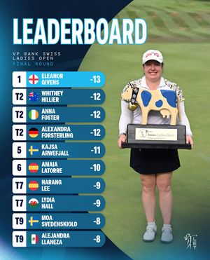 Image post by @letgolf on Instagram