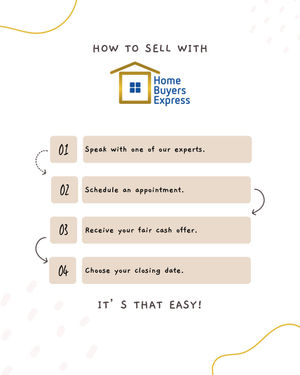 Image post by @homebuyersexpressmd on Instagram