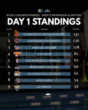 Image post by @thesciac on Instagram