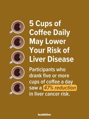 Image post by @healthline on Instagram