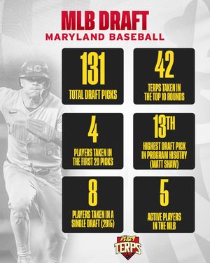Image post by @terpsbaseball on Instagram