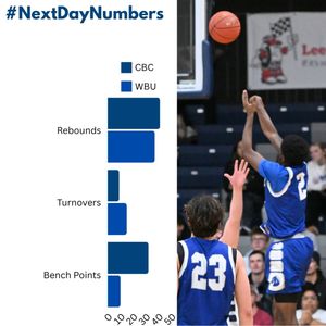 Image post by @gocbcmustangs on Instagram