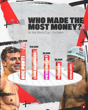 Image post by @swimswamnews on Instagram