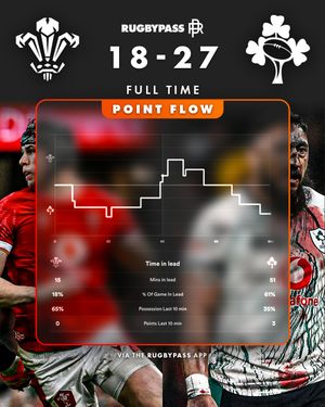 Image post by @rugbypass on Instagram