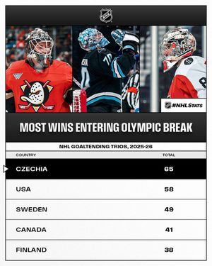 Image post by @nhlpr on Instagram