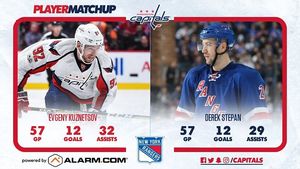 Image post by @capitals on Instagram
