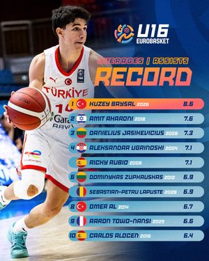 Image post by @eurobasket on Instagram