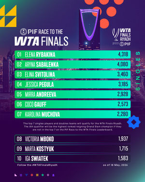 Image post by @wta on Instagram