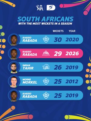 Image post by @supersporttv on Instagram