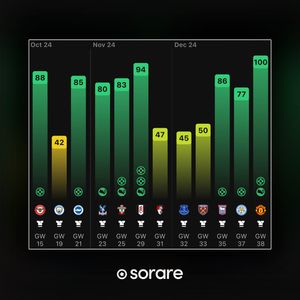 Image post by @Sorare on Twitter