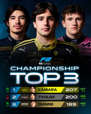 Image post by @formula2 on Instagram