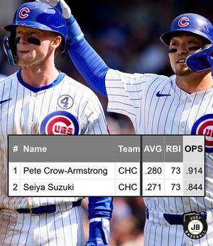 Image post by @justbaseballmedia on Instagram