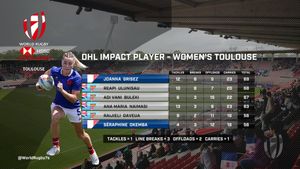 Image post by @WorldRugby7s on Twitter