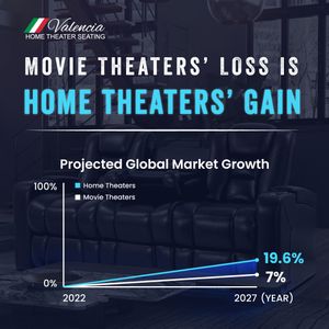 Image post by @valenciatheaterseating on Instagram