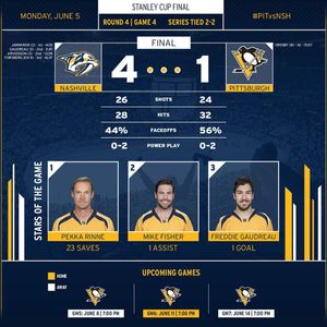 Image post by @predsnhl on Instagram