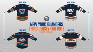 Image post by @nyislanders on Instagram