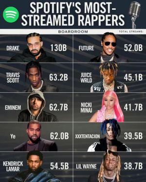 Image post by @boardroom on TikTok