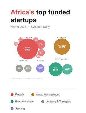Image post by @bytecastdaily on Instagram