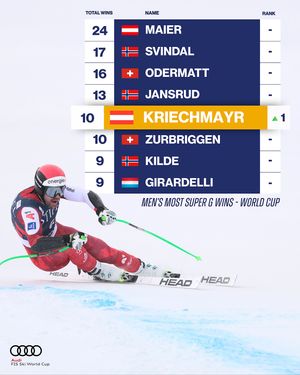 Image post by @fisalpine on Instagram