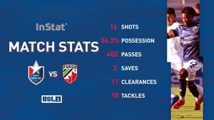 Image post by @NorthCarolinaFC on Twitter