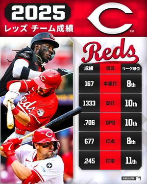 Image post by @mlbjapan on Instagram